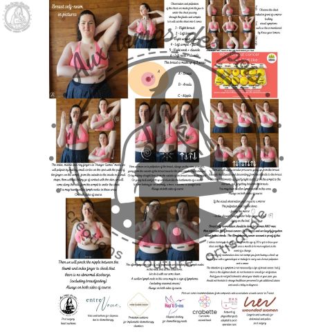 Breast Self-exam + breast cancer signs poster - EN version